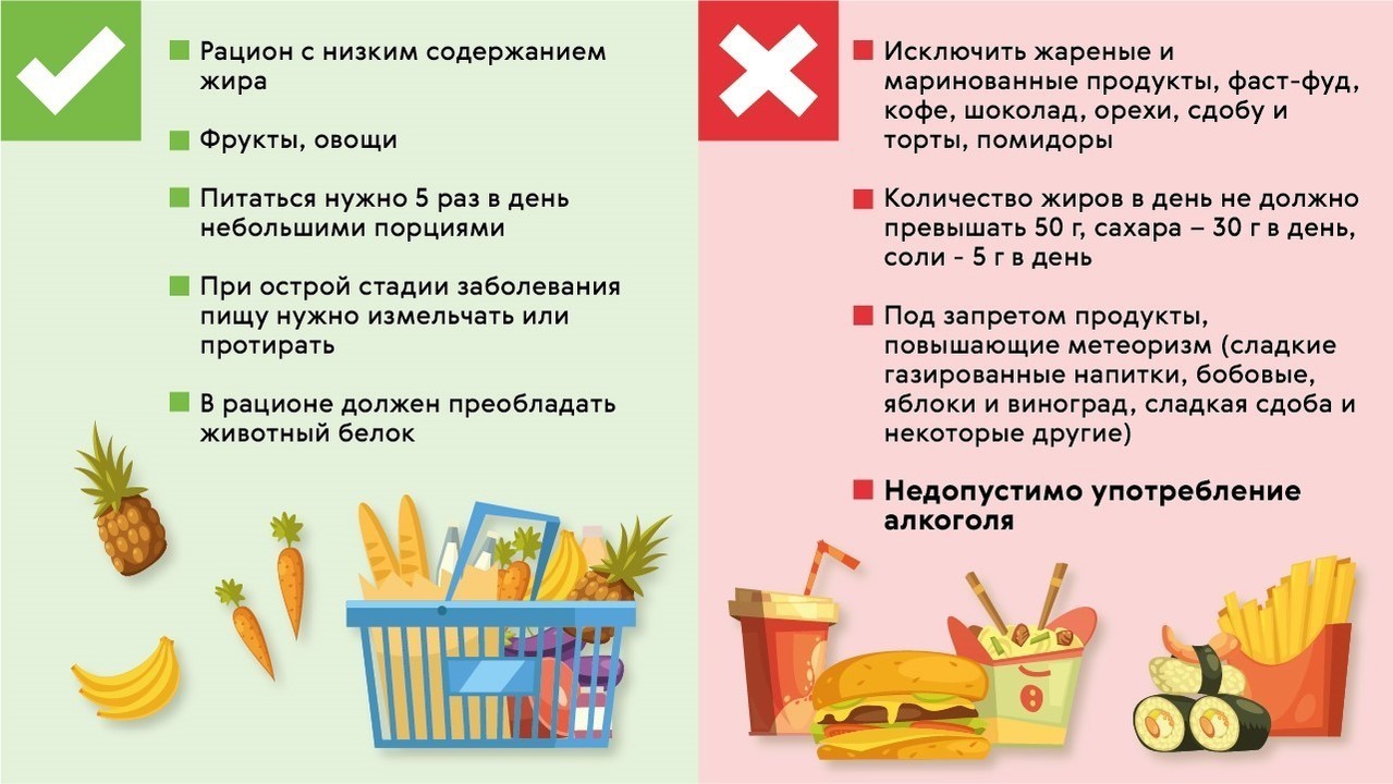 питание при панкреатите