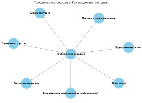 Инфографика про рецидив
